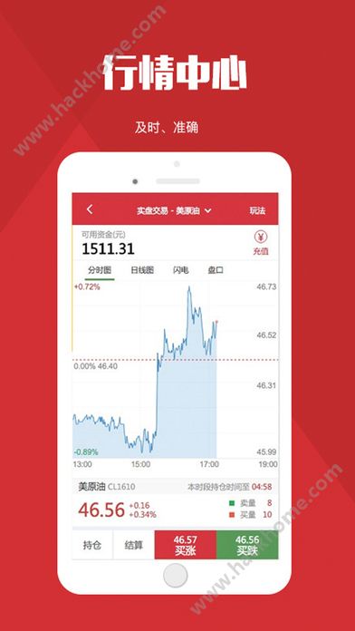 原油期貨實時行情軟件，決勝金融市場的投資脈搏掌控工具????