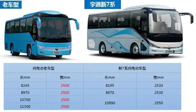 宇通最新型號(hào)，小巷深處的隱藏瑰寶探索