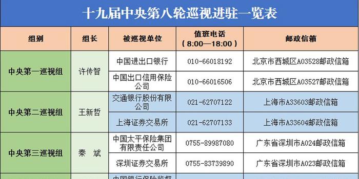 第八巡視組最新成員名單,關(guān)于第八巡視組最新成員名單的觀點(diǎn)論述