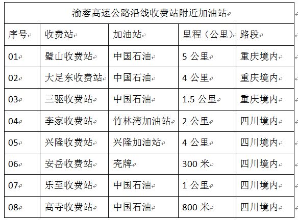 渝蓉高速最新進(jìn)展與動(dòng)態(tài)更新?????