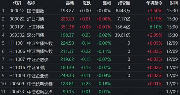 債券市場(chǎng)最新動(dòng)態(tài)，行情下的溫馨日常觀察