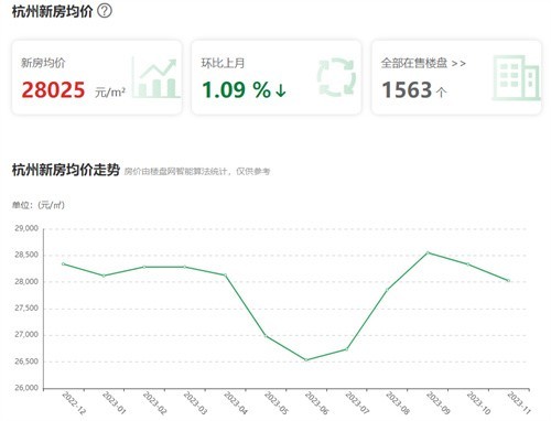 杭州泰地北上房?jī)r(jià)動(dòng)態(tài)，夢(mèng)想照進(jìn)現(xiàn)實(shí)，洞悉變化之力