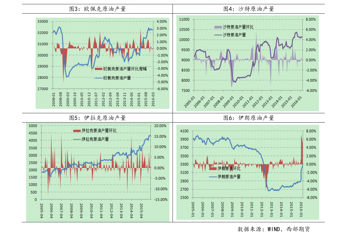 我與股市小天地中的故事，友情大溫暖與000998股票行情的探尋