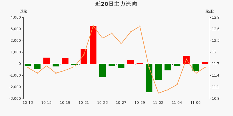 一拖股份股票，駛向成功的動(dòng)力引擎，點(diǎn)燃勵(lì)志之路的火花