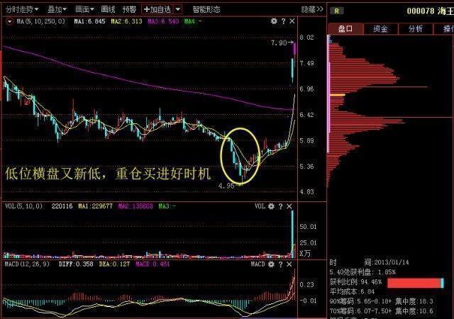 股票加倉(cāng)成本的計(jì)算方法與策略分析