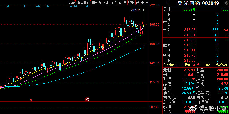 紫光國(guó)芯股票行情與小巷美食秘境，投資與味蕾的雙重探索