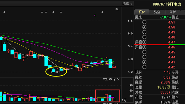 漳澤電力最新股價(jià)預(yù)測(cè)與小巷中的意外發(fā)現(xiàn)