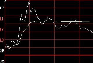 揭秘股市語(yǔ)言，股票黃線與白線的奧秘與物語(yǔ)