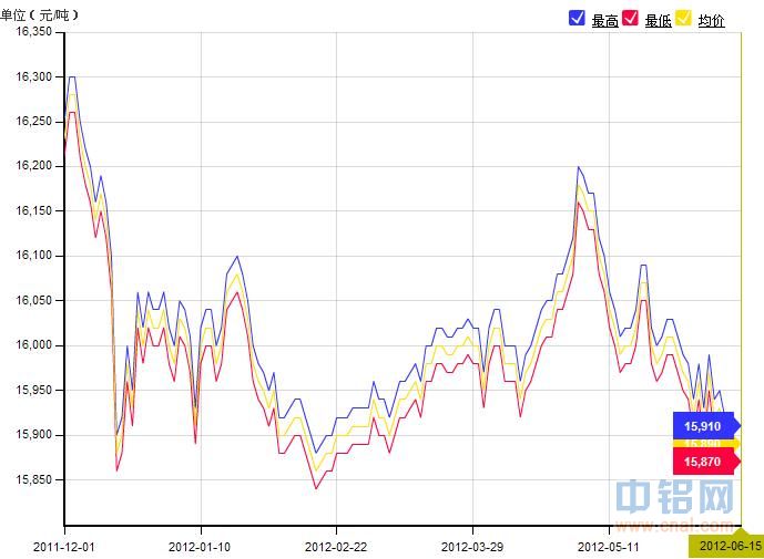 今日長(zhǎng)江鋁錠價(jià)格行情全方位解讀與分析