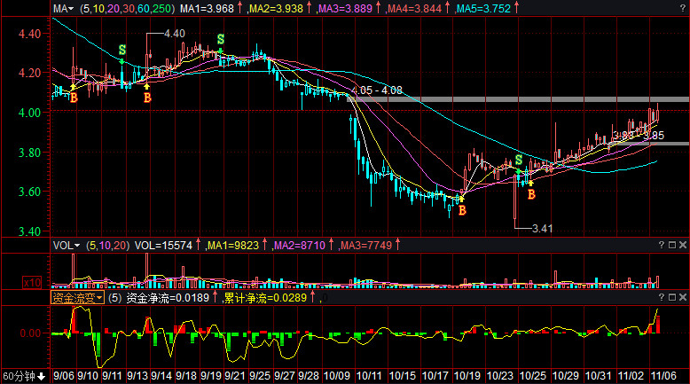 揭秘?zé)衢T股票600268，投資新寵，你準(zhǔn)備好了嗎？