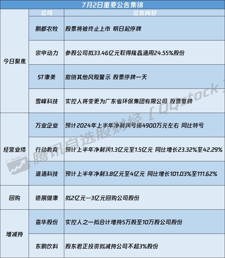 最新資訊速遞，聚焦00566