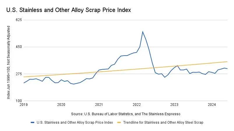 不銹鋼價(jià)格走勢圖——科技與生活的緊密關(guān)聯(lián)