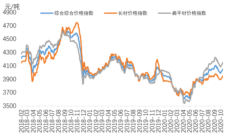 不銹鋼價(jià)格走勢圖——科技與生活的緊密關(guān)聯(lián)
