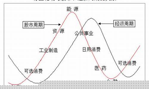 科技重塑投資世界，股票板塊輪動智能分析系統(tǒng)引領未來新生活投資策略
