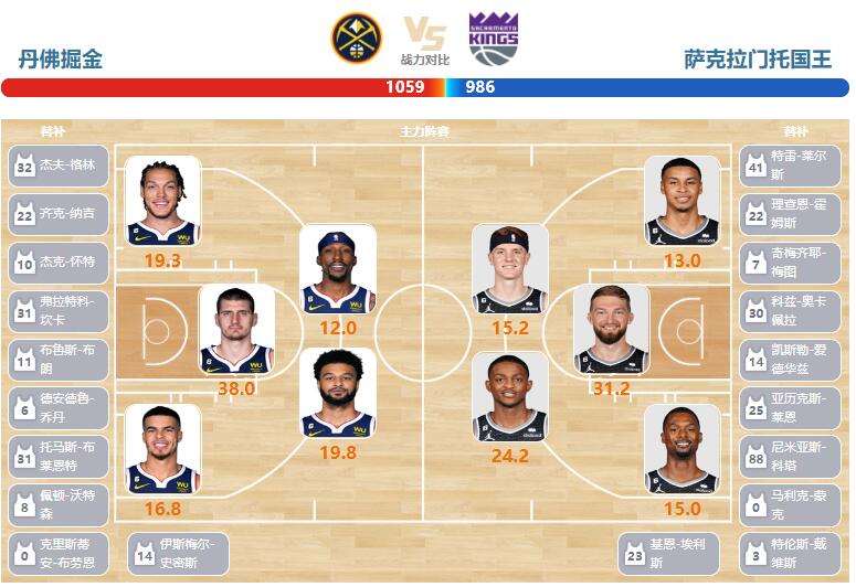 國王全新陣容揭秘，變化、學(xué)習(xí)與自信的力量展現(xiàn)風(fēng)采