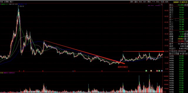 股票漢威科技，學(xué)習(xí)、變革與自信的魔力之旅