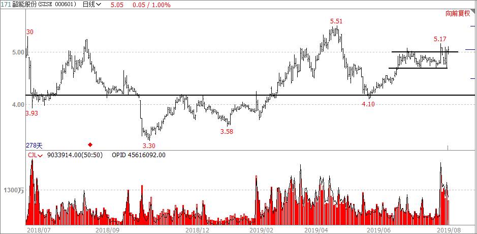 股票000601行情深度解析與走勢預測