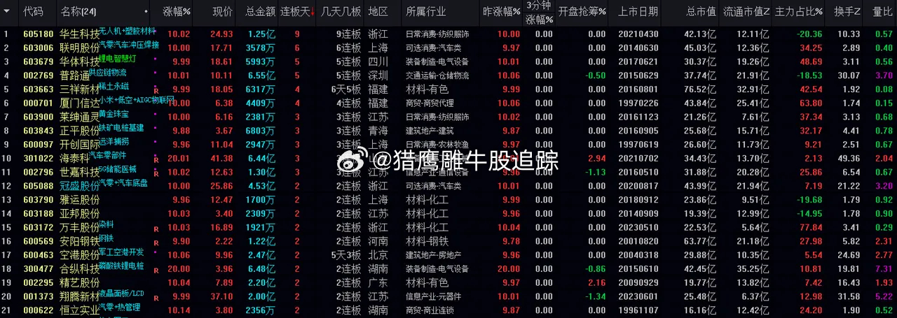 辦公設(shè)備耗材銷售 第241頁