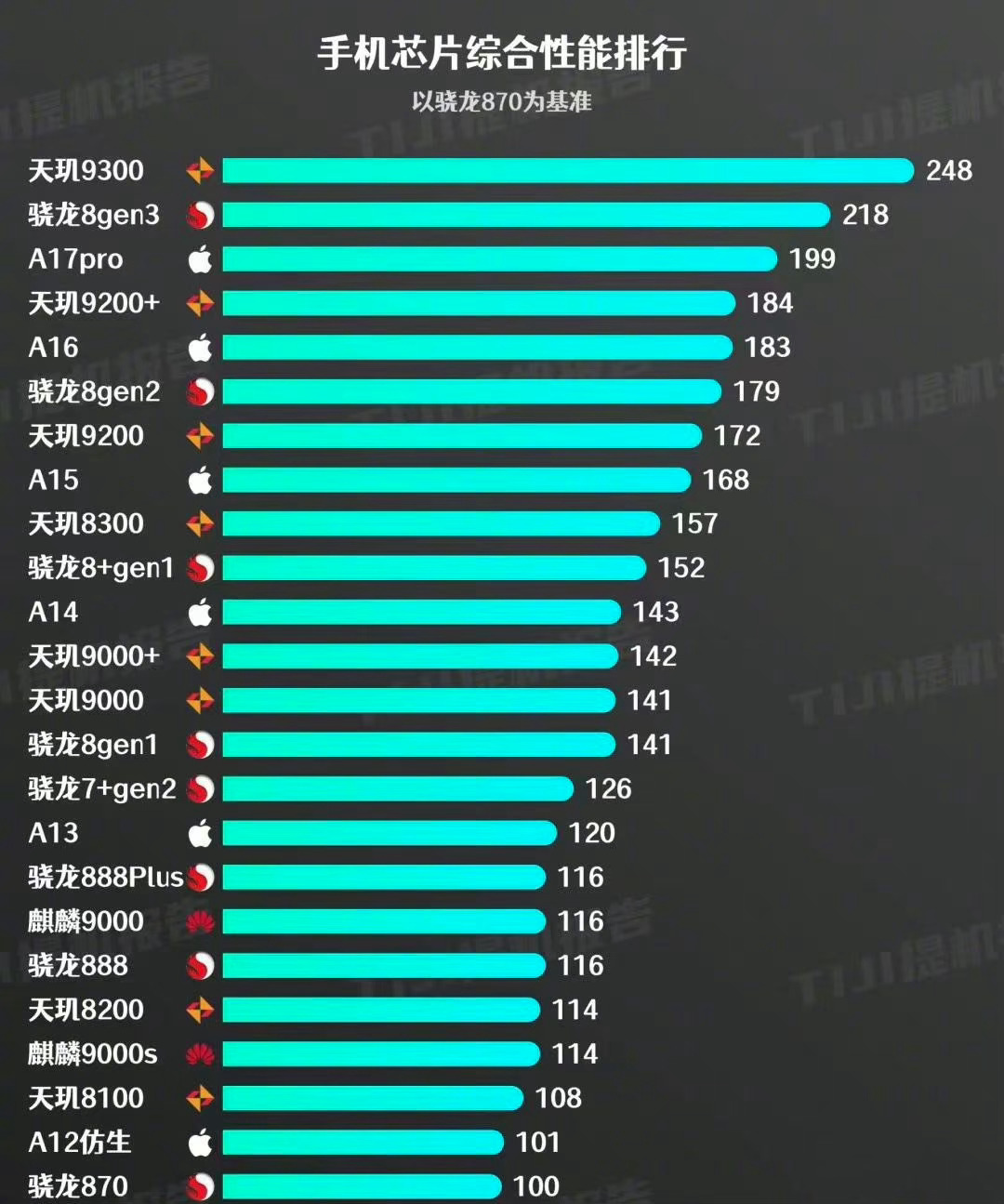 最新手機(jī)芯片性能排行榜，科技與生活的溫馨交融