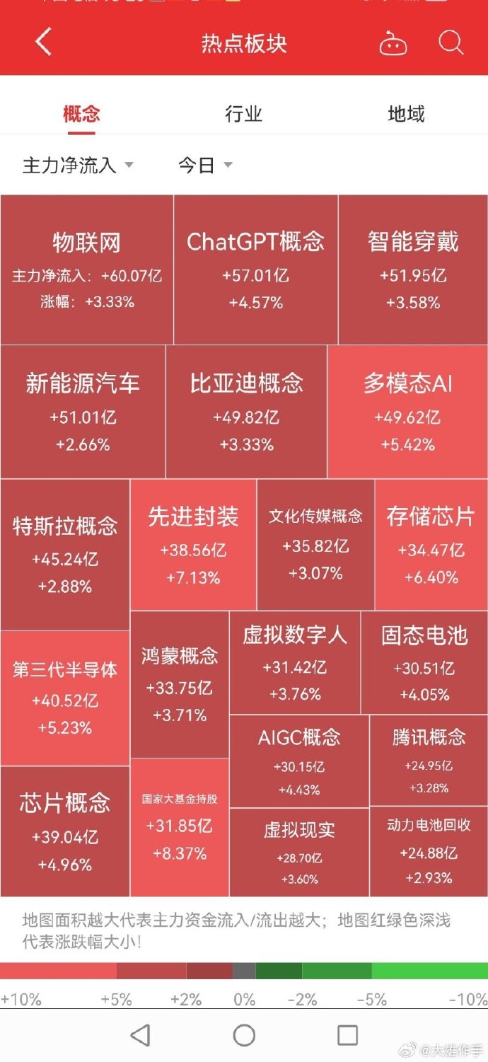 智能板塊股票概覽，探尋智能科技股票中的奇妙故事