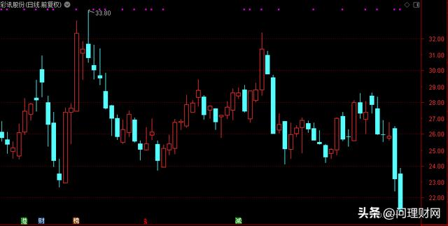 彩訊股份股票行情，時(shí)代的見證與行業(yè)領(lǐng)航者動(dòng)態(tài)