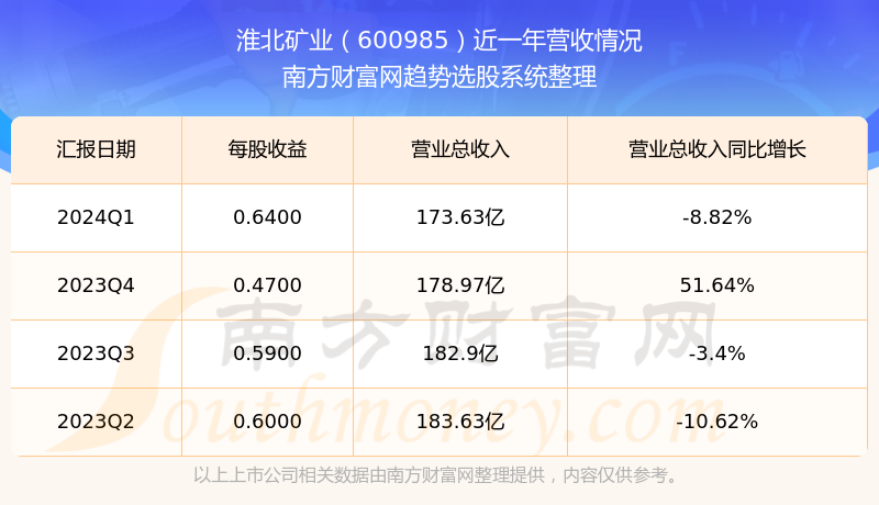 600985股票行情,600985股票行情深度解析