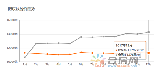 時(shí)代背景下的肥東最新房?jī)r(jià)與樓市探析