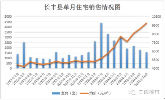 時代背景下的肥東最新房價與樓市探析