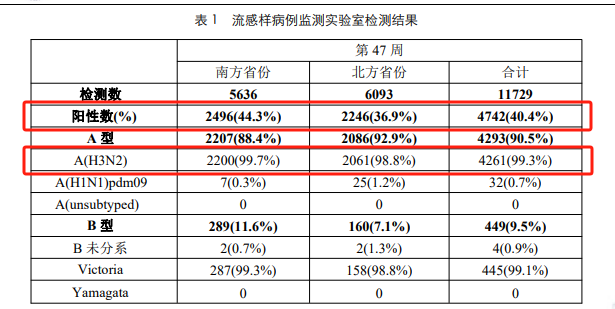 流感最新數(shù)據(jù)統(tǒng)計，全面步驟指南與最新趨勢分析