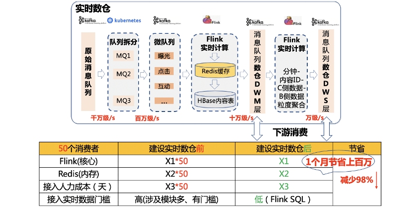 ＂2024澳門免費最精準龍門＂的：實時數(shù)據(jù)分析_機器版5.34