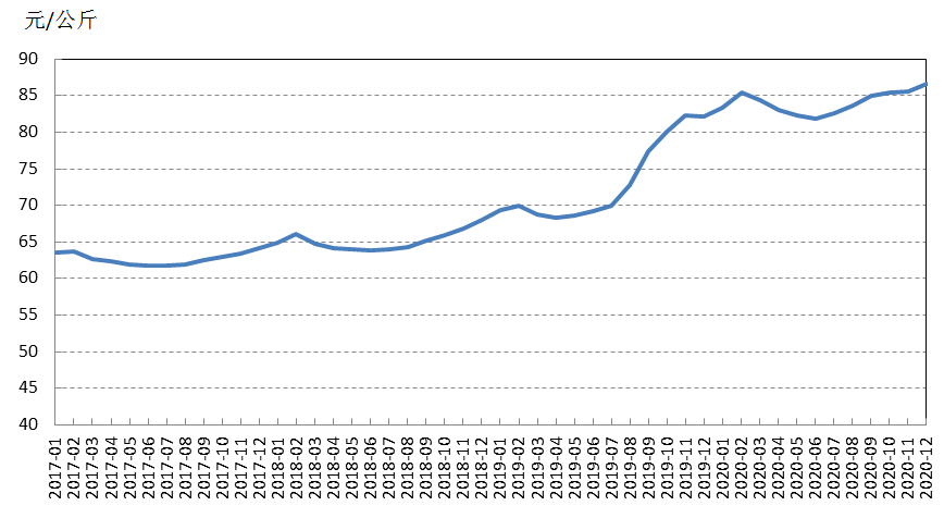 牛年風(fēng)云變幻，牛價(jià)背后的溫情故事與行情展望
