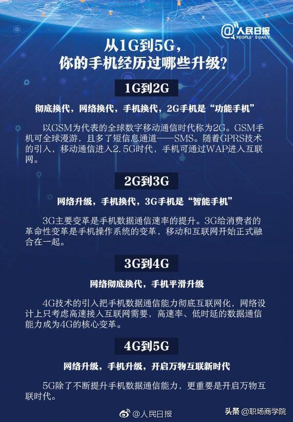 革新與挑戰(zhàn)并存，5G手機(jī)即將上市引領(lǐng)新時(shí)代