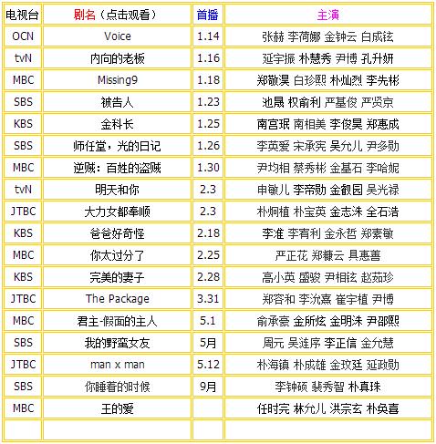 時代的印記與文化的繁榮，最新韓劇目錄一覽
