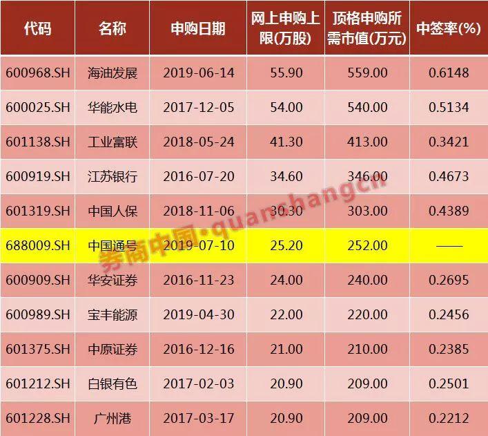 海油申購(gòu)上市交易時(shí)間揭秘，探尋小巷獨(dú)特風(fēng)味之旅啟動(dòng)
