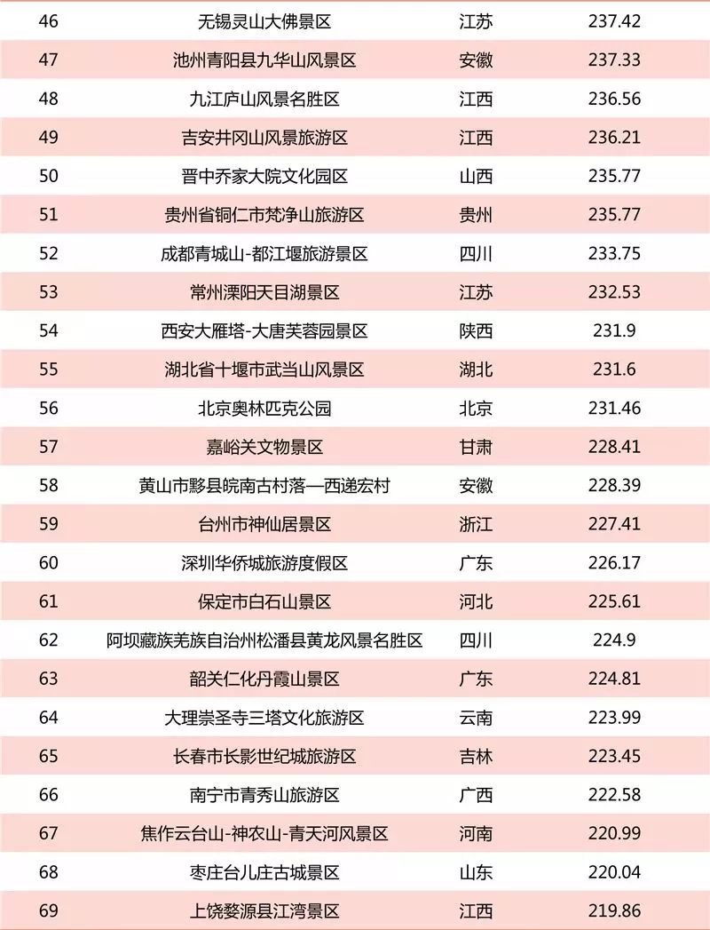 浙江5A級景區(qū)最新榜單，時代瑰寶與文化印記的匯聚地