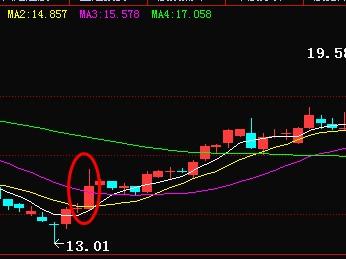 為什么股票漲了,為什么股票漲了？如何理解并把握股票增長趨勢？