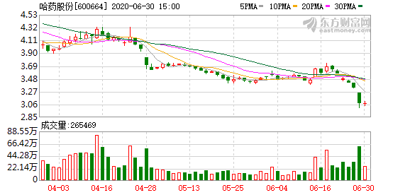 哈藥股份重組最新動態(tài)，自然美景的探索與心靈寧靜之旅