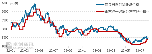 炭素行情分析與投資決策，初學者與進階用戶的步驟指南