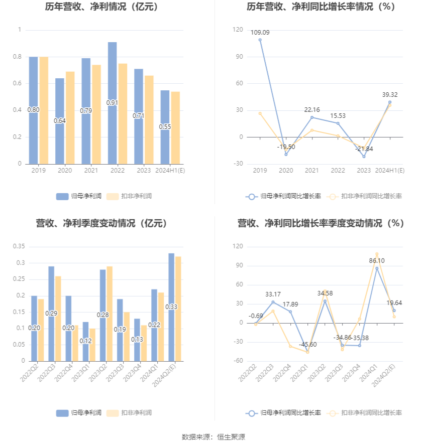 ＂澳門(mén)六和彩資料查詢2024年免費(fèi)查詢01-32期＂的：科技成果解析_實(shí)驗(yàn)版9.25