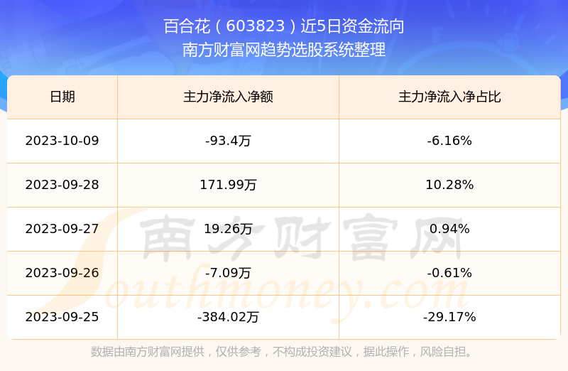 百合花股票行情，探尋自然美景之旅，尋求內(nèi)心平和寧?kù)o的旅程