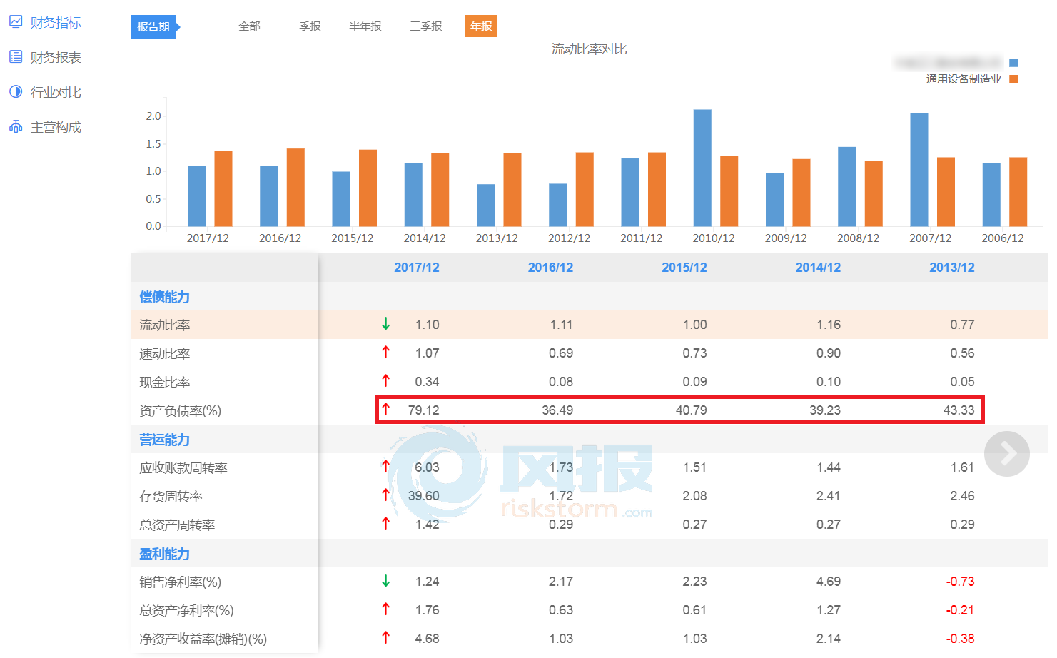 上市公司指標(biāo)，背景、發(fā)展及在現(xiàn)代社會(huì)中的核心地位