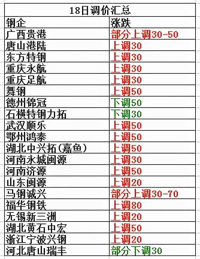 今日板材價(jià)格行情深度解析與趨勢(shì)預(yù)測(cè)