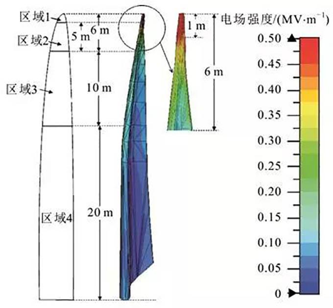 最新防雷檢測(cè)標(biāo)準(zhǔn)及其步驟指南