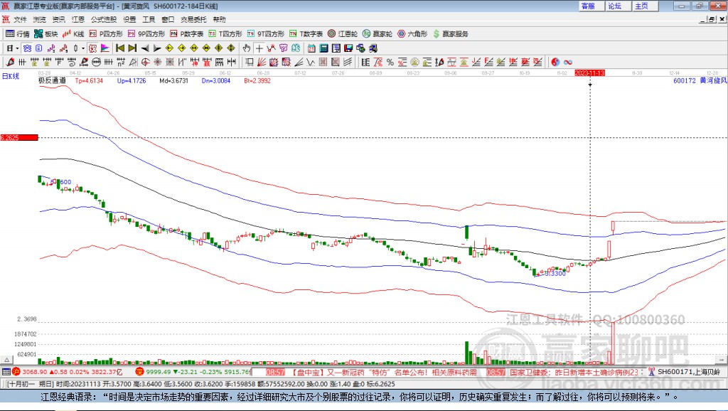 黃河旋風(fēng)股票吧，探索小巷中的投資寶藏，領(lǐng)略未知的投資魅力