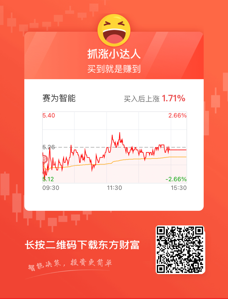 賽為智能股票行情，與城市節(jié)拍同步的股市動態(tài)