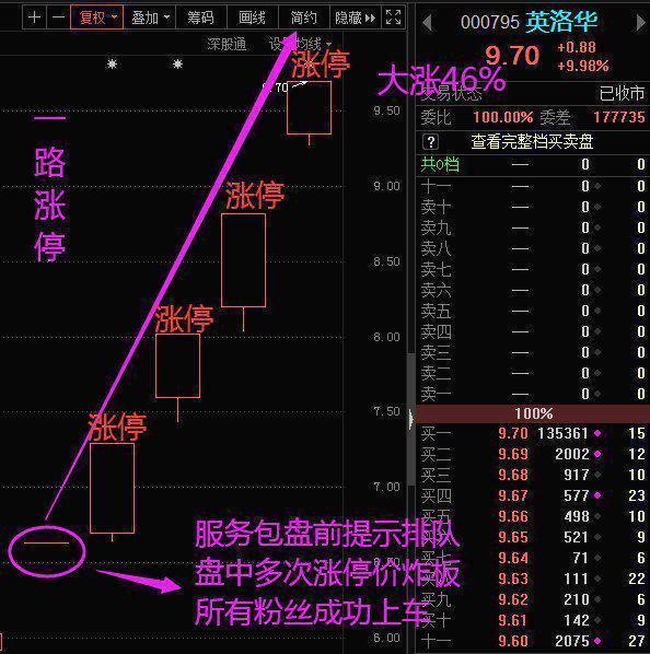 ＂9點30開特馬結(jié)果＂的：深入登降數(shù)據(jù)利用_幽雅版9.42