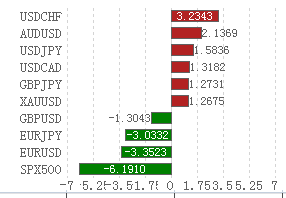 ＂澳門一碼一肖一特一中直播結果＂的：實際確鑿數據解析統(tǒng)計_高速版3.75