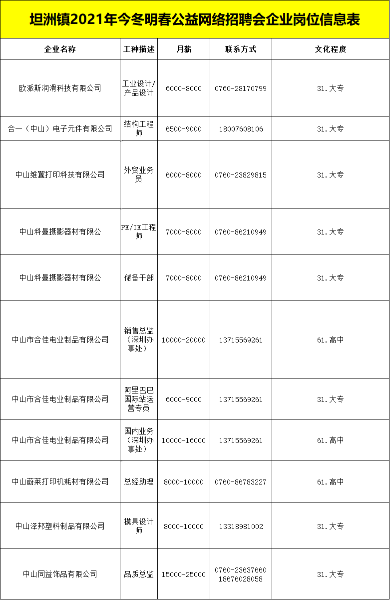坦洲最新兼職職位招聘，變化帶來(lái)自信，努力成就未來(lái)！