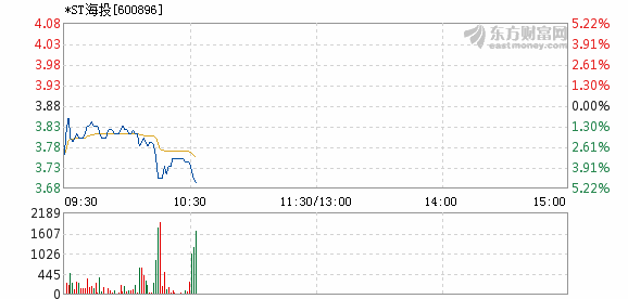 600896股票行情下的高科技產(chǎn)品，前沿科技引領(lǐng)未來