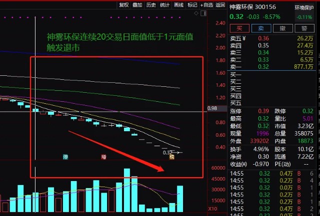 神霧節(jié)能股票，綠色夢(mèng)想與資本市場的融合交響樂章